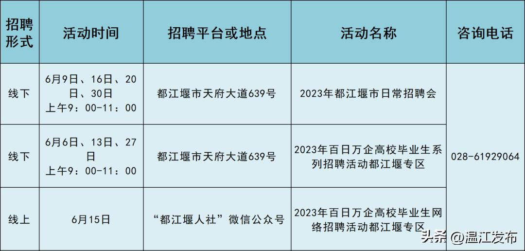 都江堰最新招聘动态，职业发展的理想选择地
