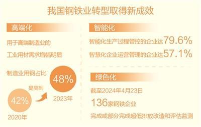 ST重钢最新动态，高科技产品引领钢铁行业迈入智能新时代