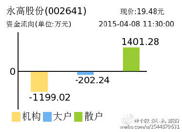永高股票行情深度解析及观点阐述