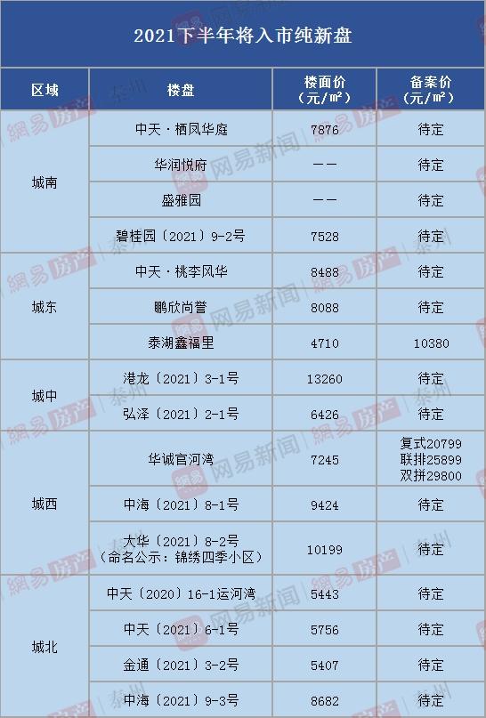 泰州最新购房政策详解及指南
