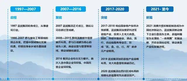 蓝润ISC最新价格，市场脉络、领域地位及价格走势分析