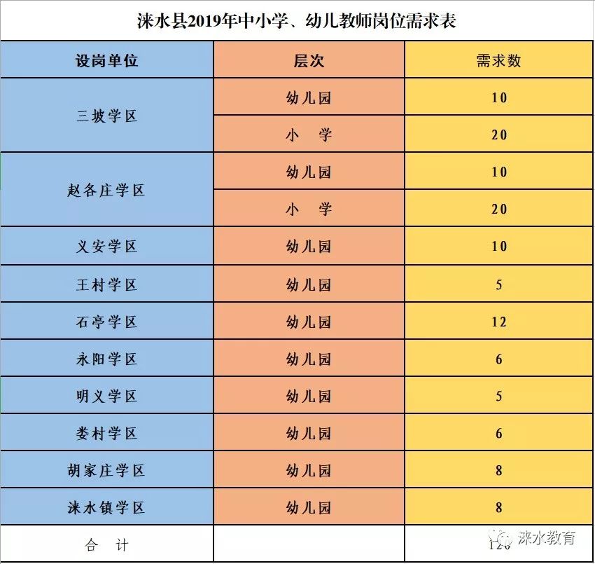 涞水饭店最新招聘启幕，新篇章正式开启！