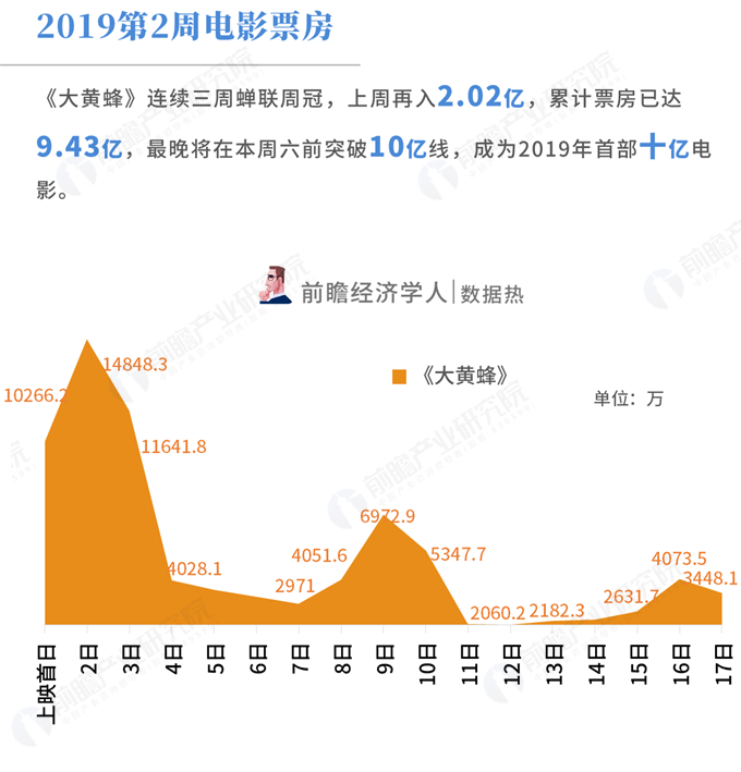 最新票房统计数据揭秘，电影狂热者的福音！