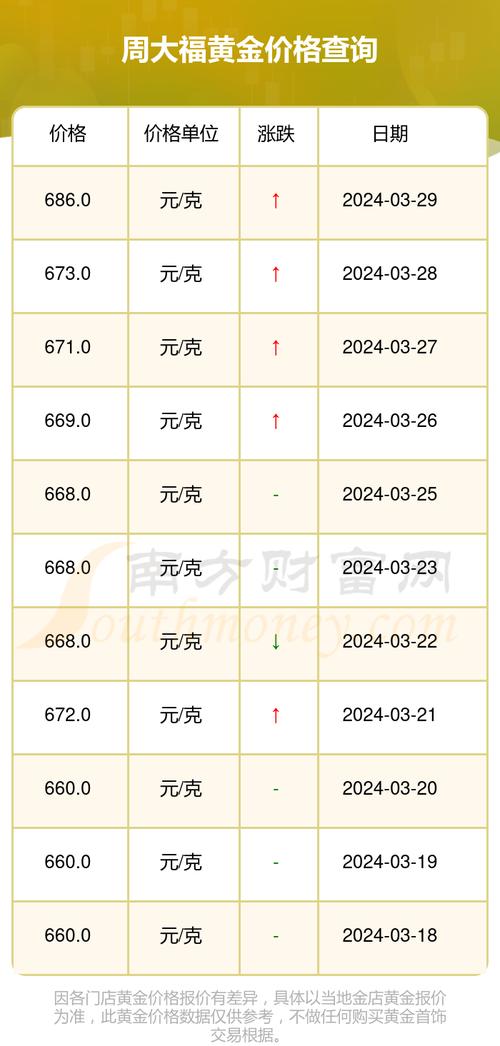 今日邮市行情最新动态，变化中的学习，自信与成就感的源泉