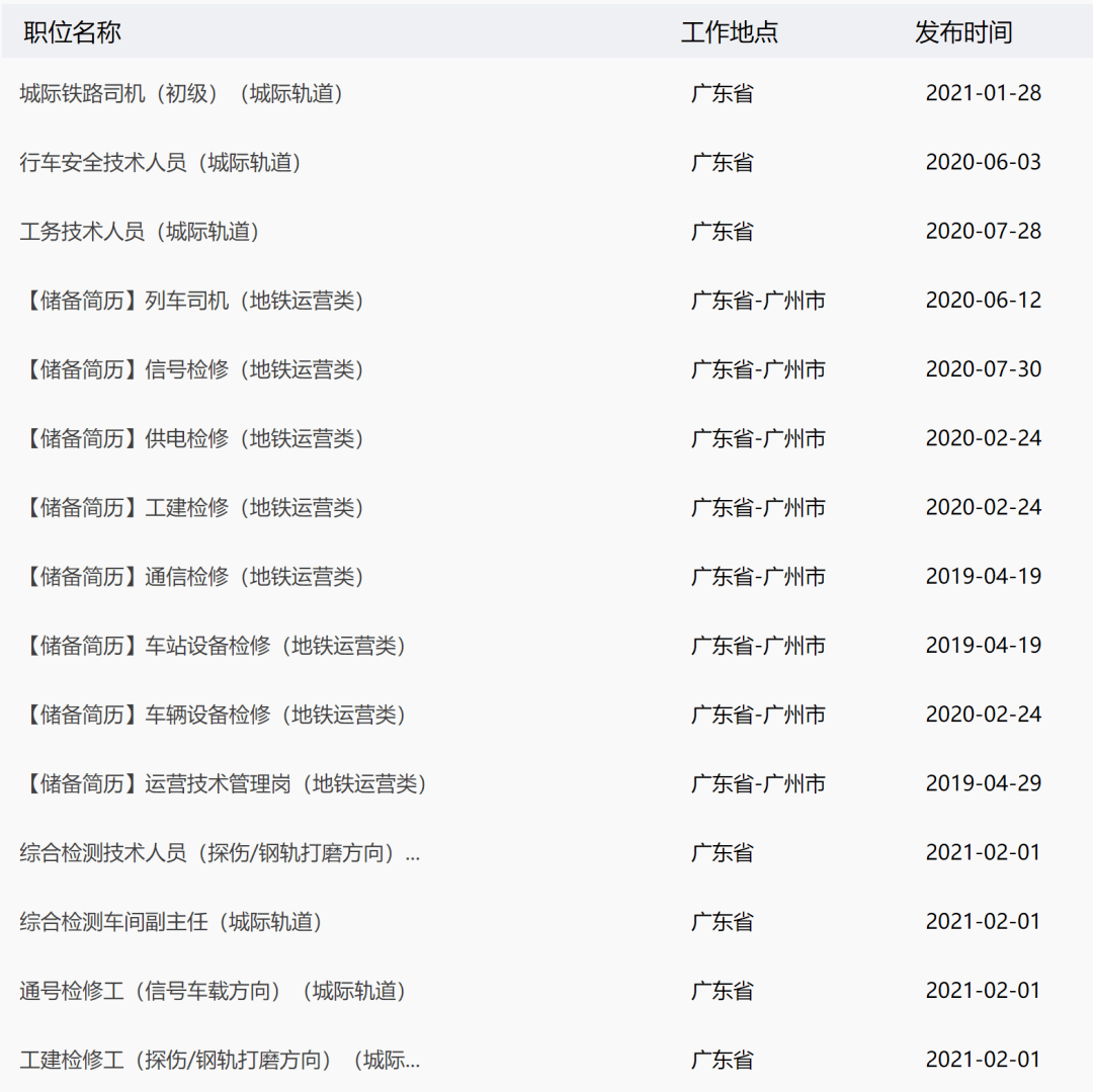 广州地铁公司最新招聘启事