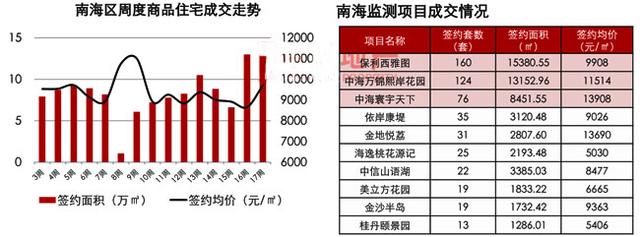 南海房价最新动态，市场趋势解析与个人观点表达