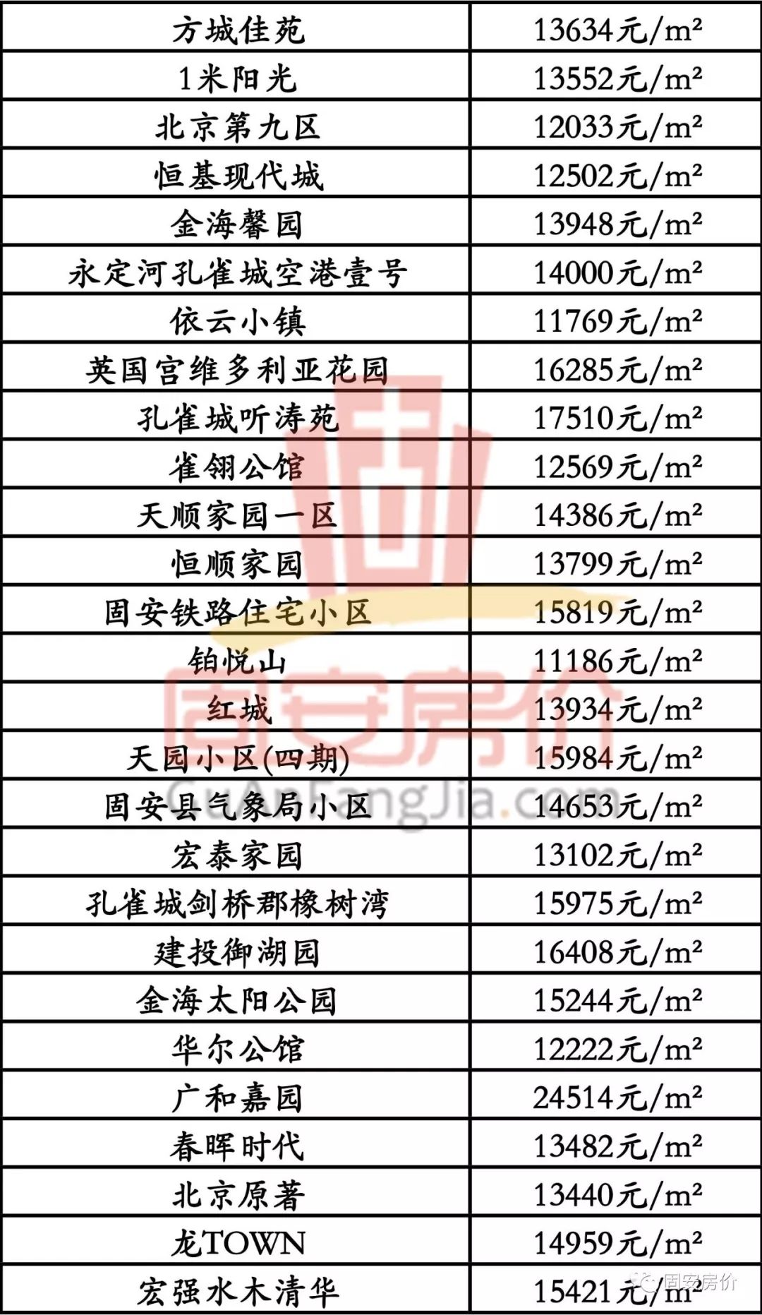安国房价最新出售信息及详细步骤指南