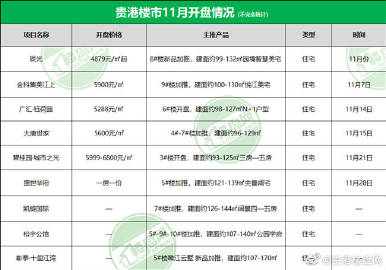 广西贵港最新楼盘信息及温馨故事概述