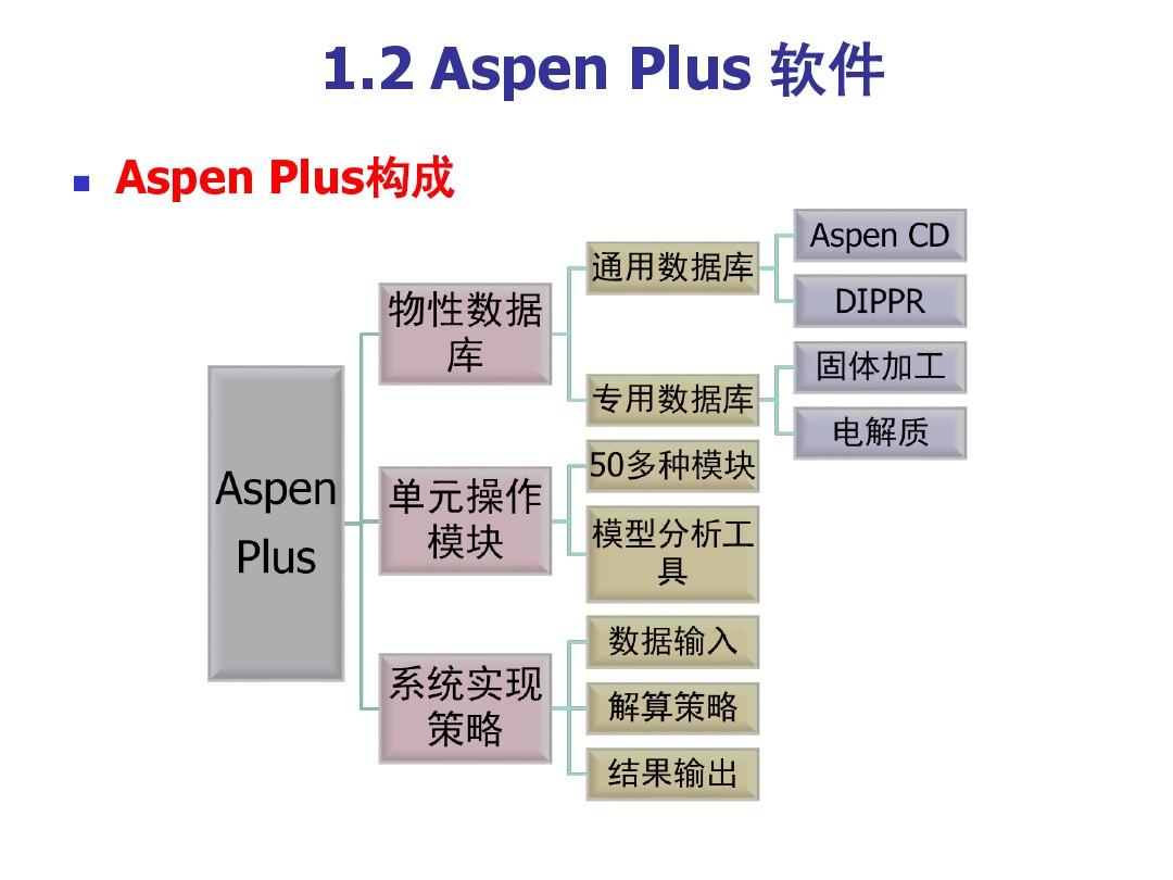 Aspen最新版本的奇妙日常探索