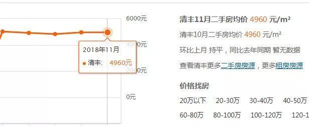 顺鑫汇最新房价揭秘，特色小店与独特风情探秘