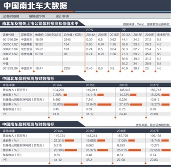 南北车最新动态，行业内的竞争格局与未来发展展望揭秘
