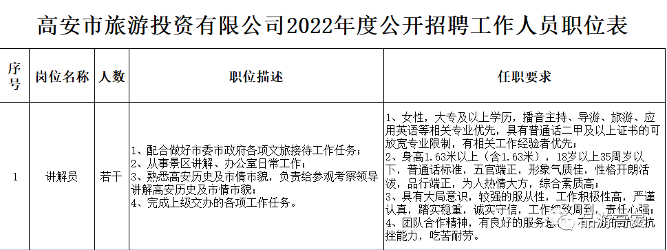 高安最新招聘信息，启程探索自然美景，寻找内心平静之旅