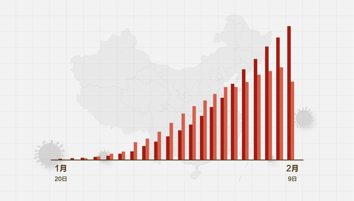 环保技术开发 第8页